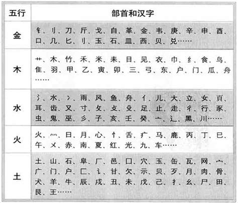 琁五行|瓒字的五行属性